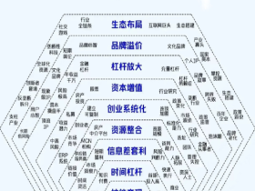 普通人在互联网赚钱的几个方法